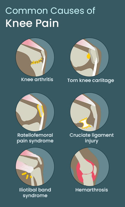 Knee pain