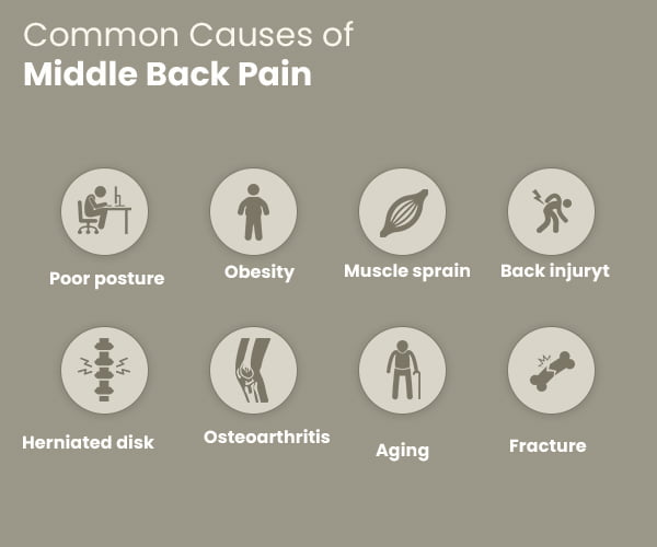 Middle Back Pain Doctors NJ & NYC