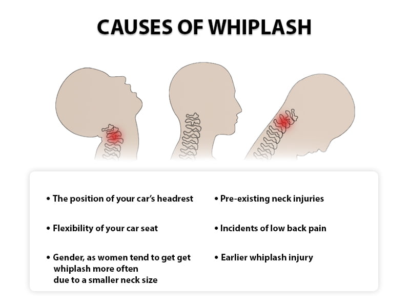 Neck Injury Whiplash