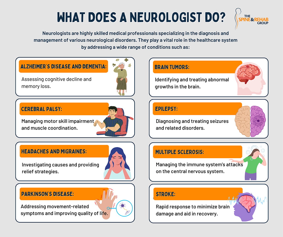 What Does a Neurologist Do?