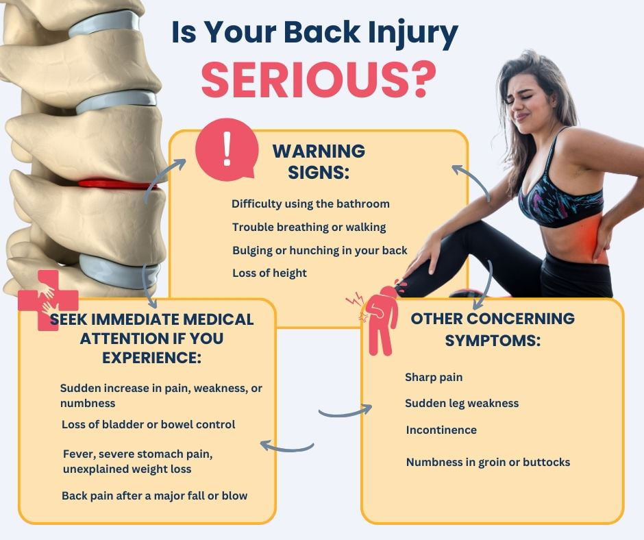 Is Your Back Injury Serious?
