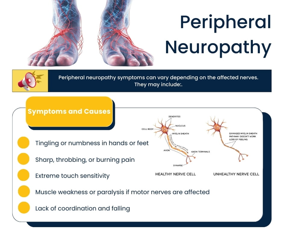 Peripheral Neuropathy